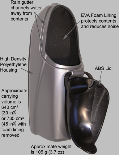 Cage Rocket Anatomy