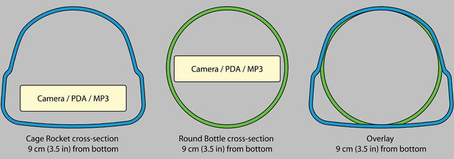 Compare Cage Rocket Cross Section to Cylinder